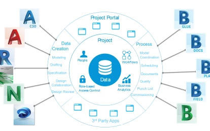 How BIM Software Enhances Human Collaboration in the Construction Industry